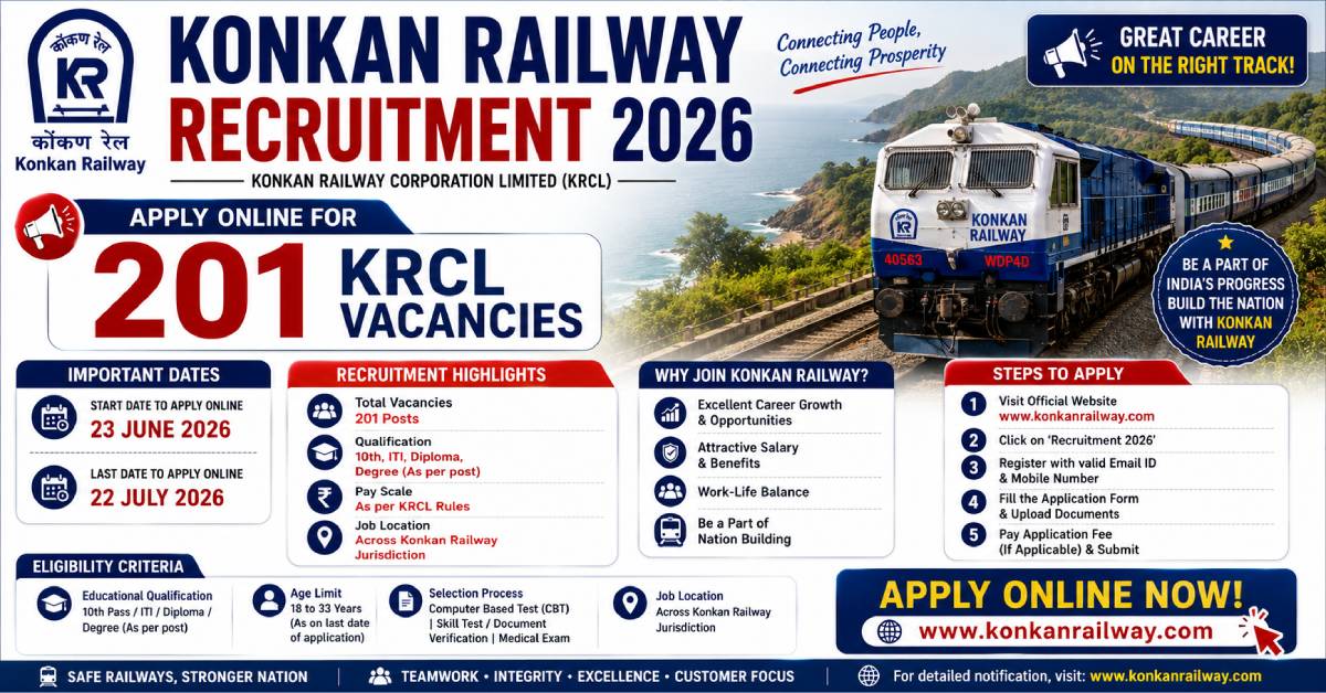 Konkan Railway Recruitment 2026